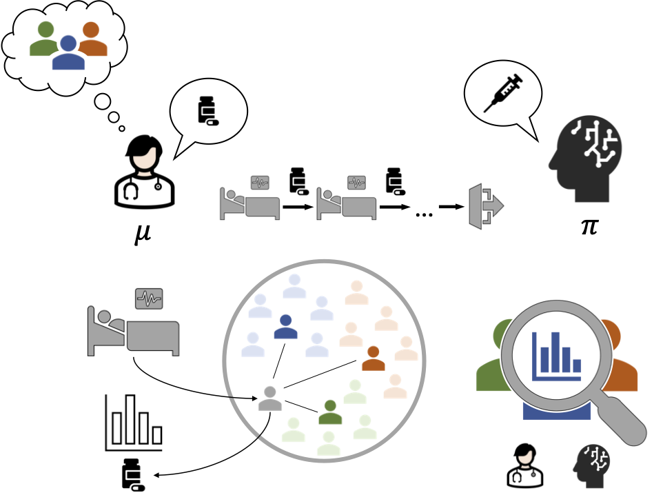 Policy evaluation with prototypes