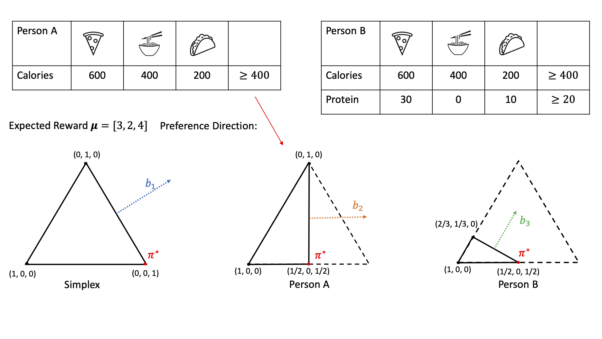 Illustration of rule-base model with missing values